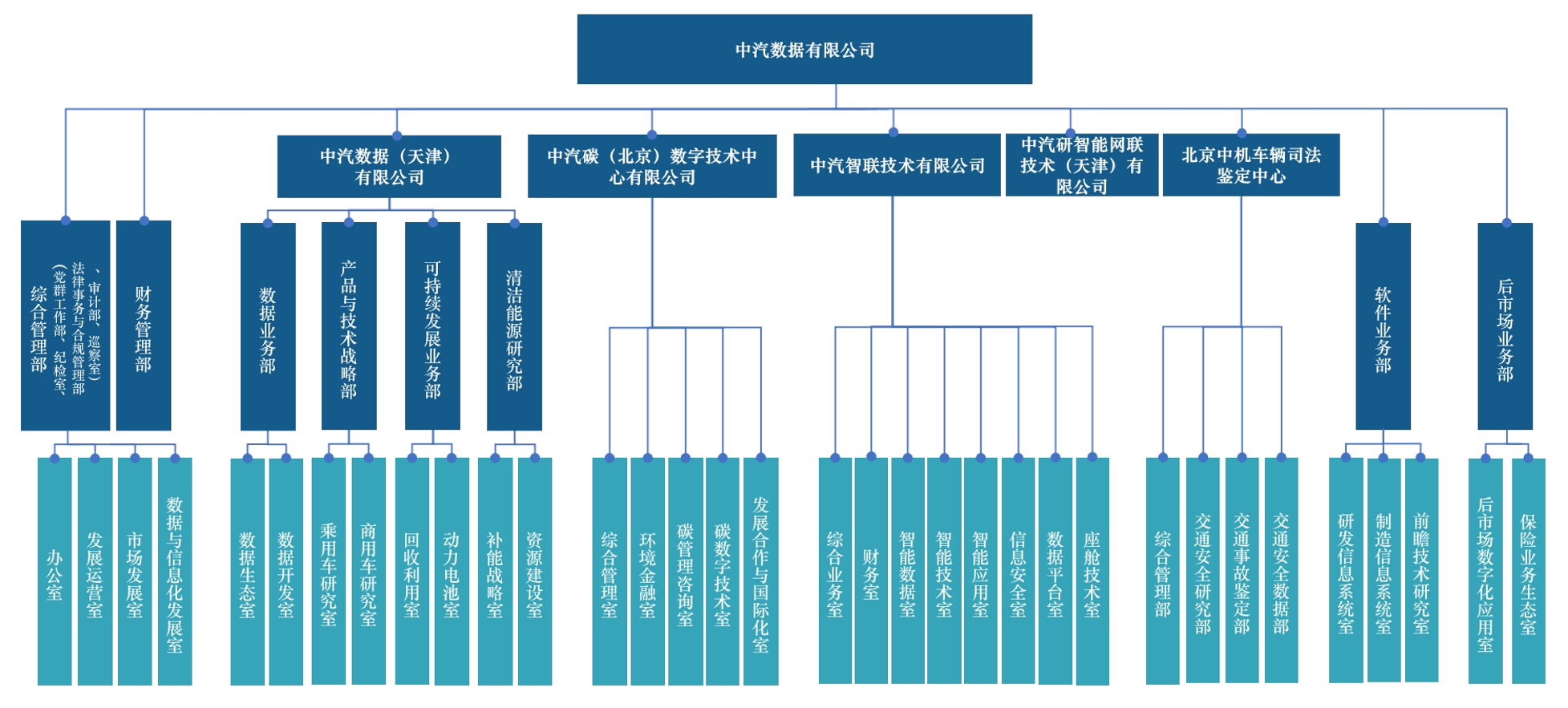 中汽數(shù)據(jù)簡(jiǎn)介